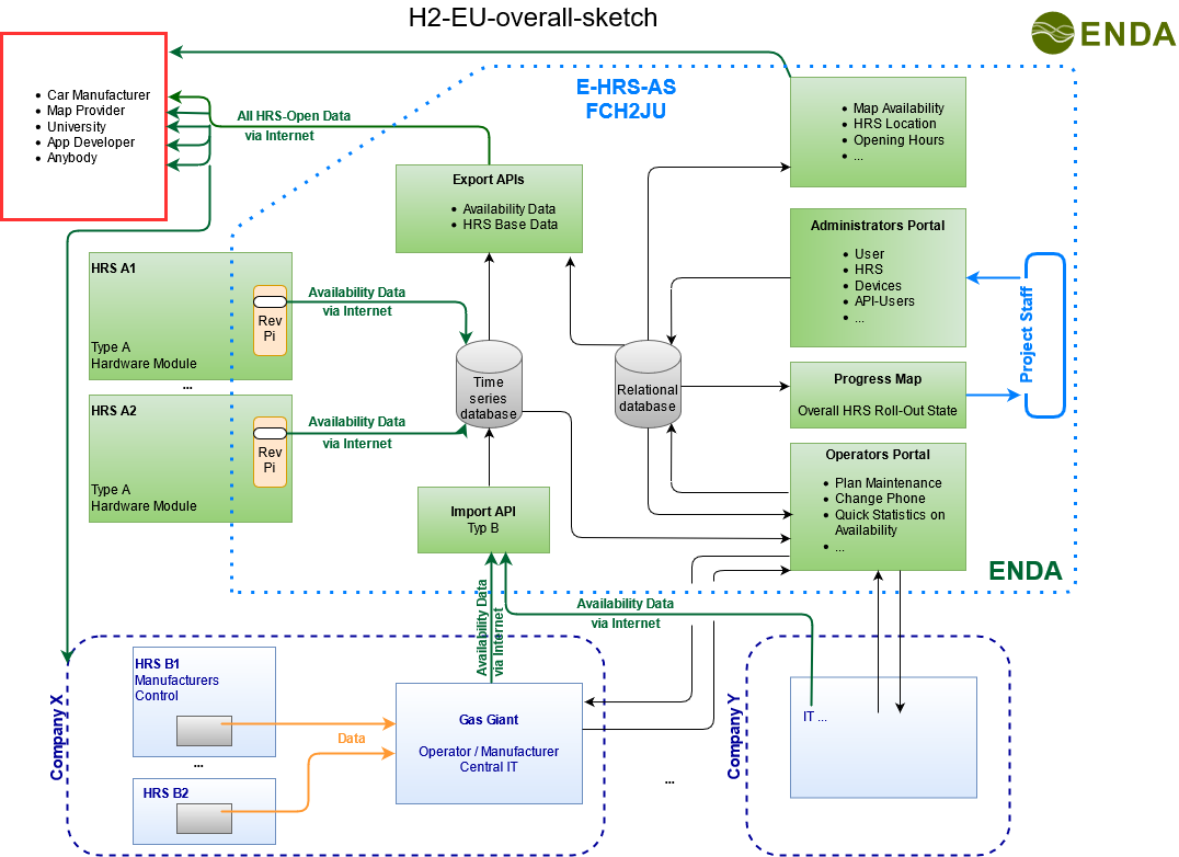 E-HRS-AS Scheme